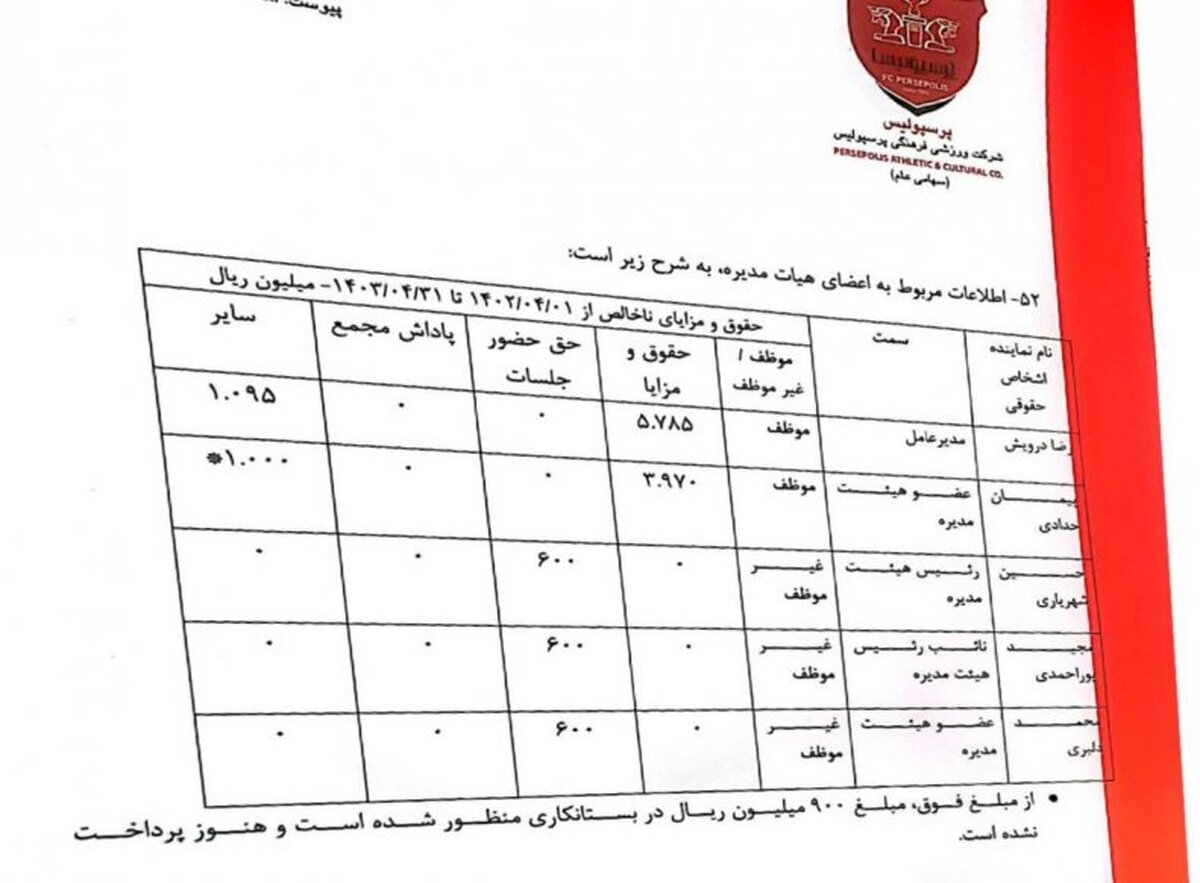 افشای حقوق درویش از پرسپولیس+ عکس